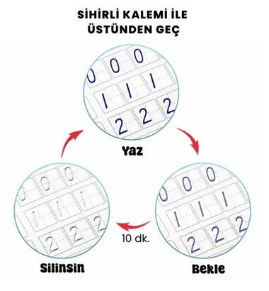 Kidvision Sihirli Öğrenme Seti